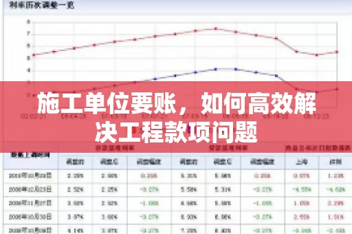 施工单位要账，如何高效解决工程款项问题